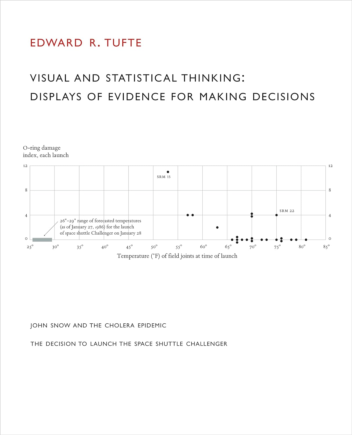 Visual and Statistical Thinking: Displays of Evidence for Making Decisions