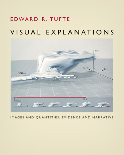 Visual Explanations: Images and Quantities, Evidence and Narrative